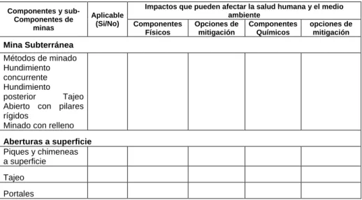 Tabla 2.1 Lista de trabajo de los Componentes de Mina 