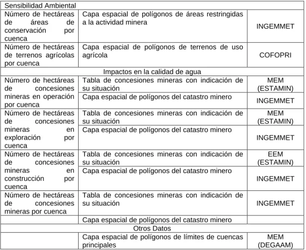 Tabla de concesiones mineras con indicación de  su situación 