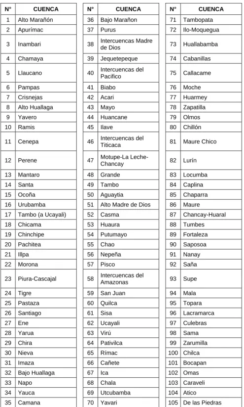 Tabla 3.3 Relación de cuencas hidrográficas del Perú 