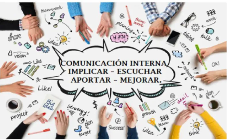 Ilustración 2: La comunicación interna 