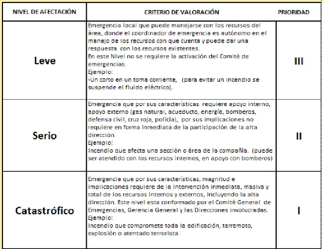 Tabla 5: Criterios de valoración 