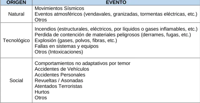 Tabla 5. Calificación de amenazas. 