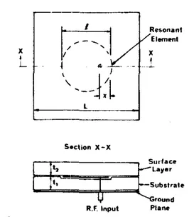 Fig.  2.  Baric applicator  design  (circukr  resonator  shown) 