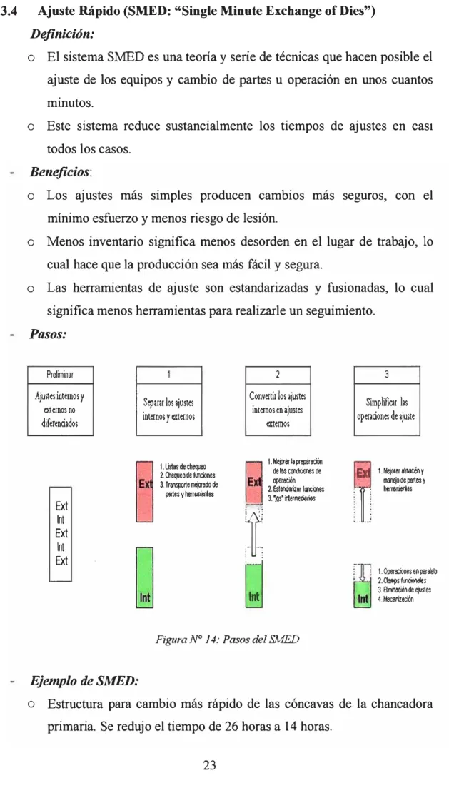 Figura N º  14: Pasos del SMED 