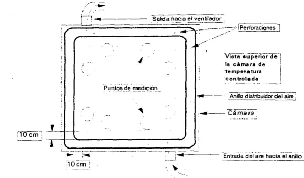 Figura  4.1.  Anillo  distribuidor  de aire 