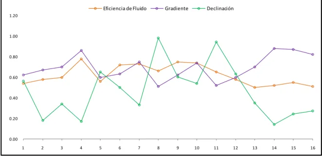 Gráfico Comparativo  0.000.200.400.600.801.001.20 1 2 3 4 5 6 7 8 9 10 11 12 13 14 15 16