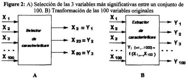 Figure  2: A) Selección de las 3 variables  más  significativas entre un conjunto de  100