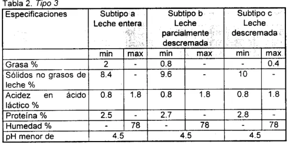 Tabla 2.  Tipo 3 