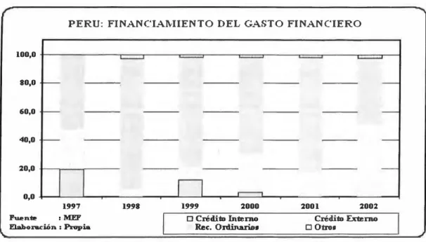 Gráfico 1 