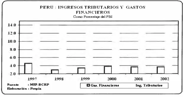 Gráfico 2 