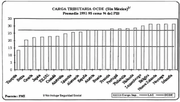 Gráfico 5 