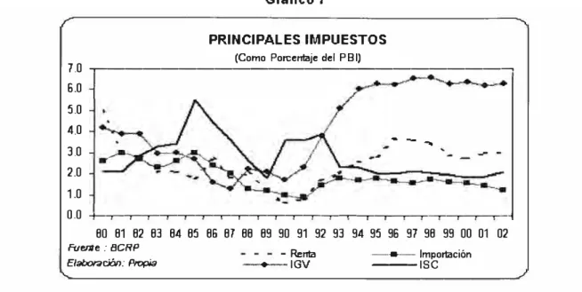CUADRO N º  3  IMPUESTOS A LA RENTA 