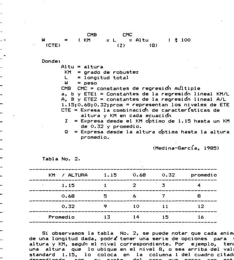 Tabla  No.  2. 