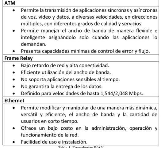 Tabla 1. Tecnologías WAN 