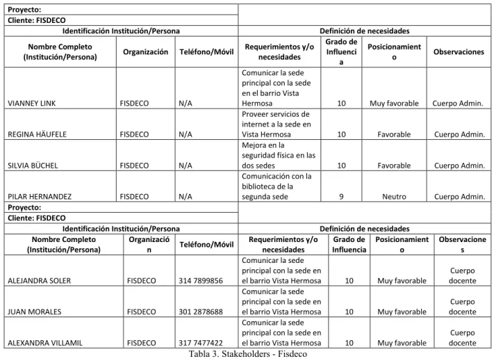 Tabla 4. Stakeholders - clasificación 