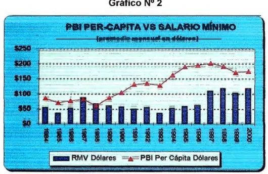 Gráfico N º  2  -r  . .   --·.  .��  .,., _ __  .  , . .  w,----·---- - •· �--.....,...