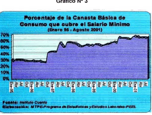 Gráfico N º  3 
