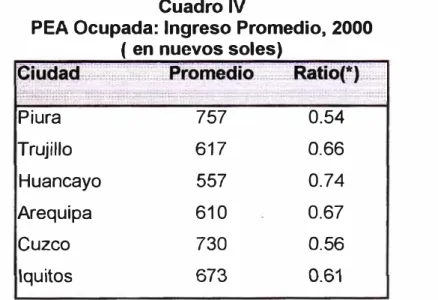 Cuadro IV 