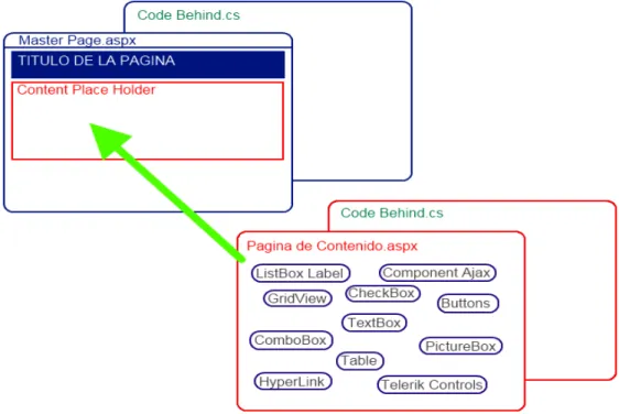 Figura 21.Esquema lógico de la capa de presentación 
