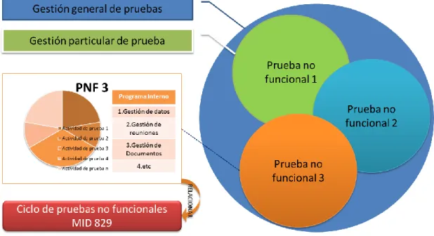 Tabla 11. Definición de programa interno de pruebas. 