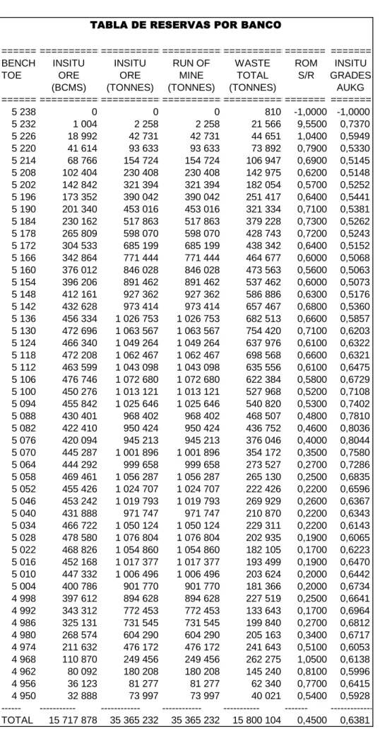 TABLA DE RESERVAS POR BANCO
