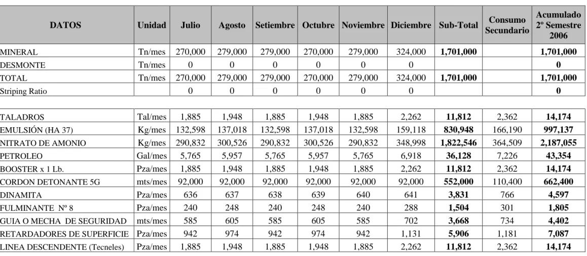 CUADRO Nº 2:     2º  Semestre del 2006    