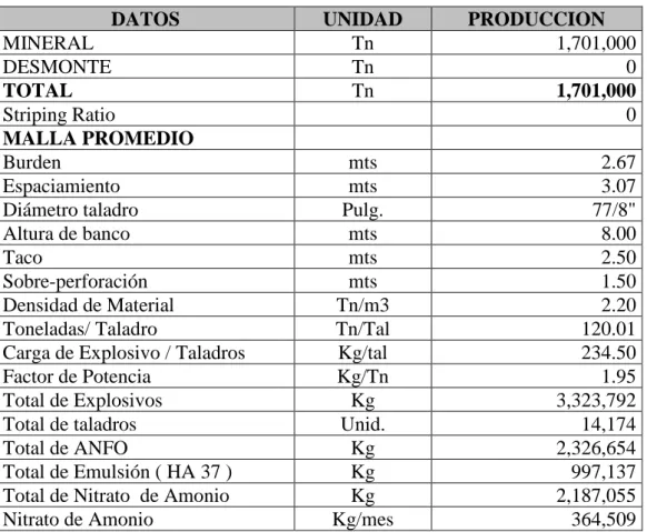 Cuadro Nº 3: 2º  Semestre del 2006 