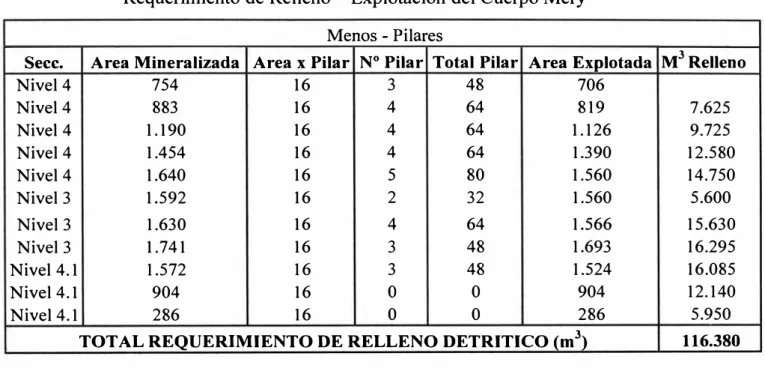 Cuadro 26 Aporte de Material para Relleno de las Labores de A vanee Lineal 