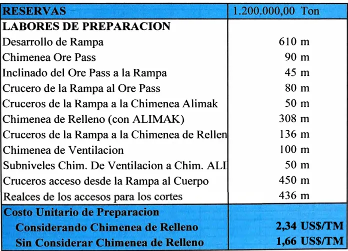 Cuadro Costo de Preparaciones 