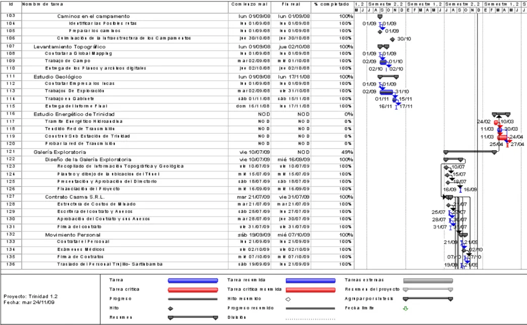 CUADRO 7: ENTREGABLES Y ACTIVIDADES 