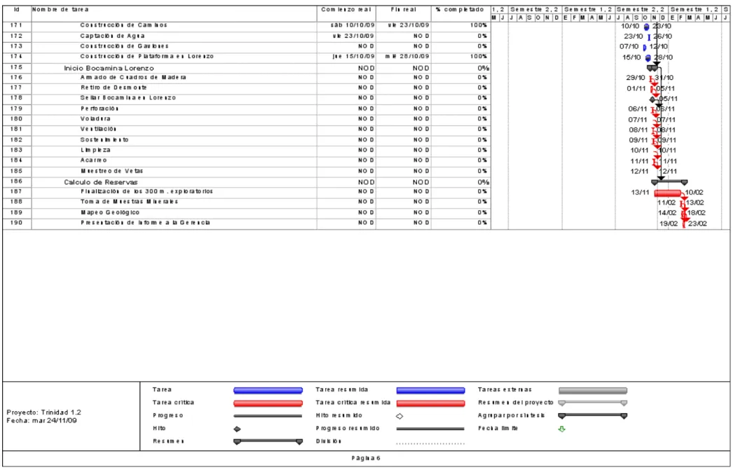 CUADRO 9: ENTREGABLES Y ACTIVIDADES