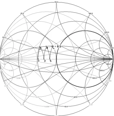 Fig. 12. Ajuste de impedancia dentro del área de las curvas de Q  constante.