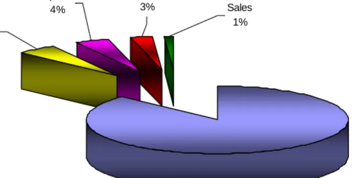 FIGURA 5. COMPOSICION DE LA LECHE 
