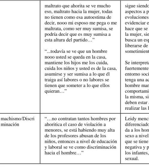 Tabla 7. Análisis interpretativo a partir de las categorías deductivas e inductivas de entrevista  6 Claudia
