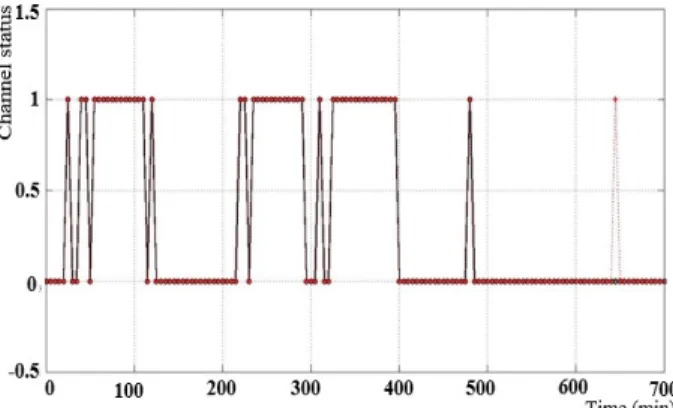 Fig. 8. Results for the interval of 121 samples 