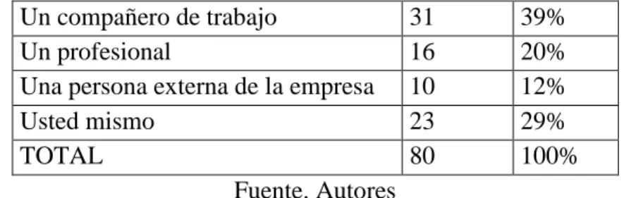 Tabla No 6 Conoce beneficios de pausas activas 