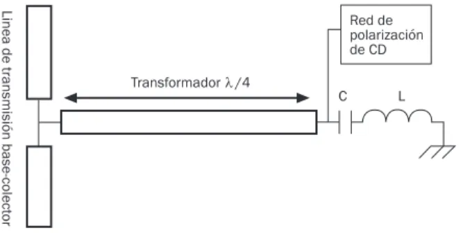 Fig. 6. Estructura de pista que se comporta como un inductor de 8 nH.