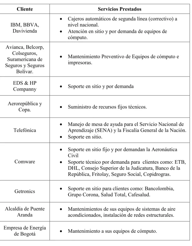 Tabla 2.  Trayectoria en el Mercado.  