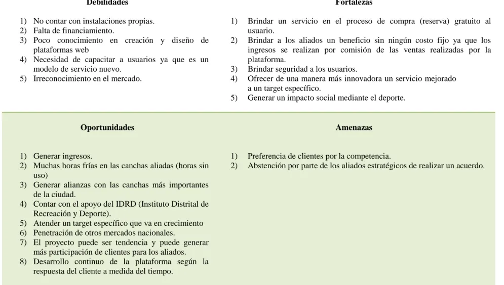 Tabla 1. Análisis DOFA 