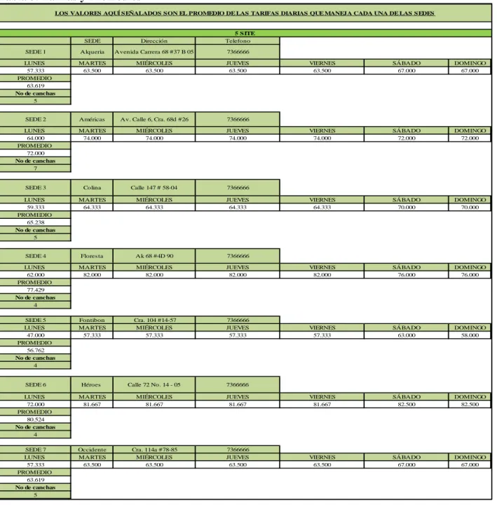 Tabla 3. Tarifas y Promedios  