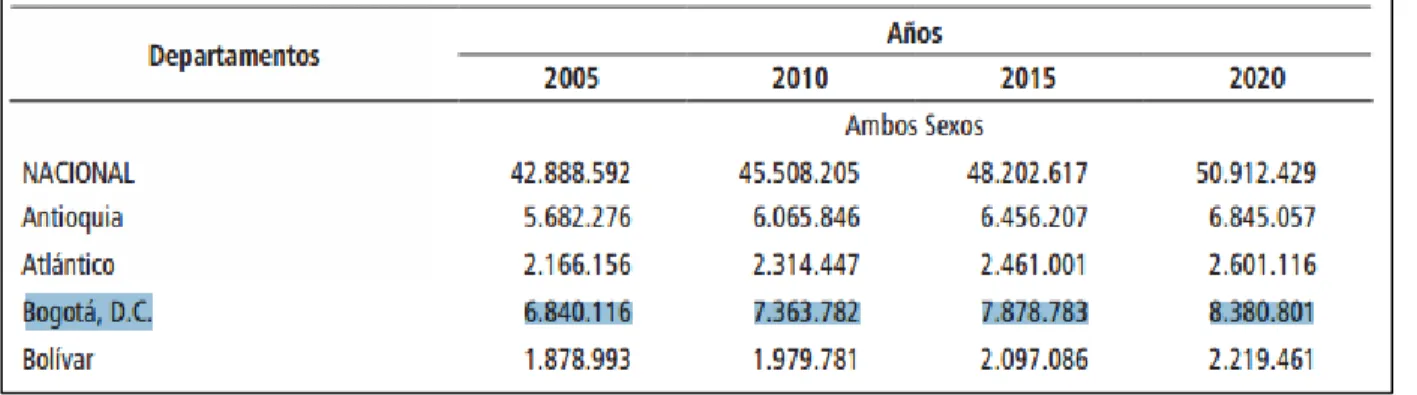 Tabla 4. Distribución de la población 