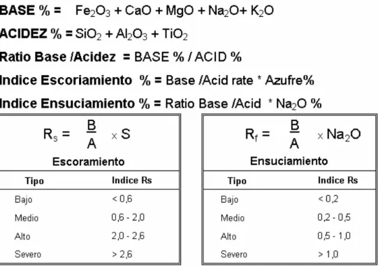 Tabla 1.25.- Otros criterios para la selección del carbón de la C.T. ILO21.