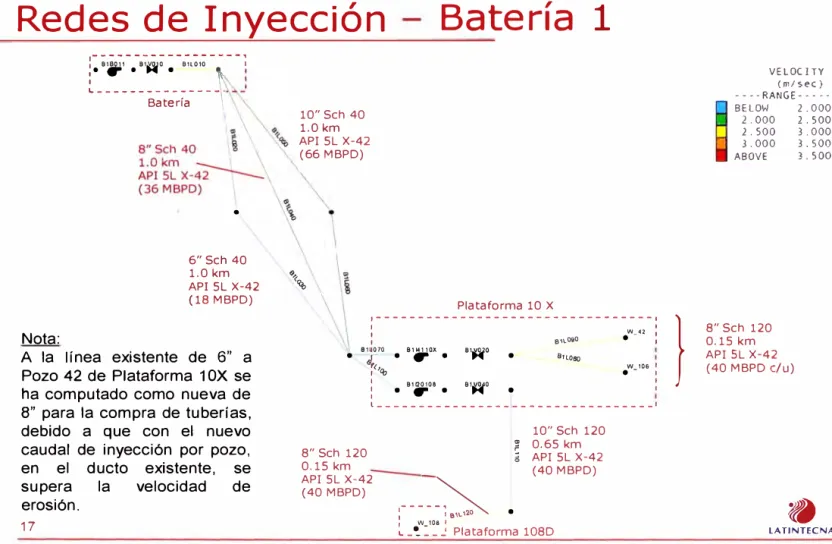 Fig. N º  2.5  Redes de Inyección en batería 1 