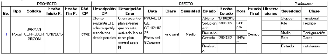 Tabla 5 Seguimiento de defectos de casos de prueba de portales ETB 