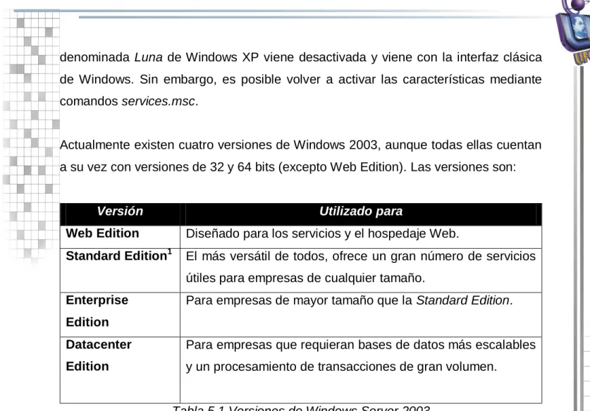 Tabla 5.1 Versiones de Windows Server 2003 