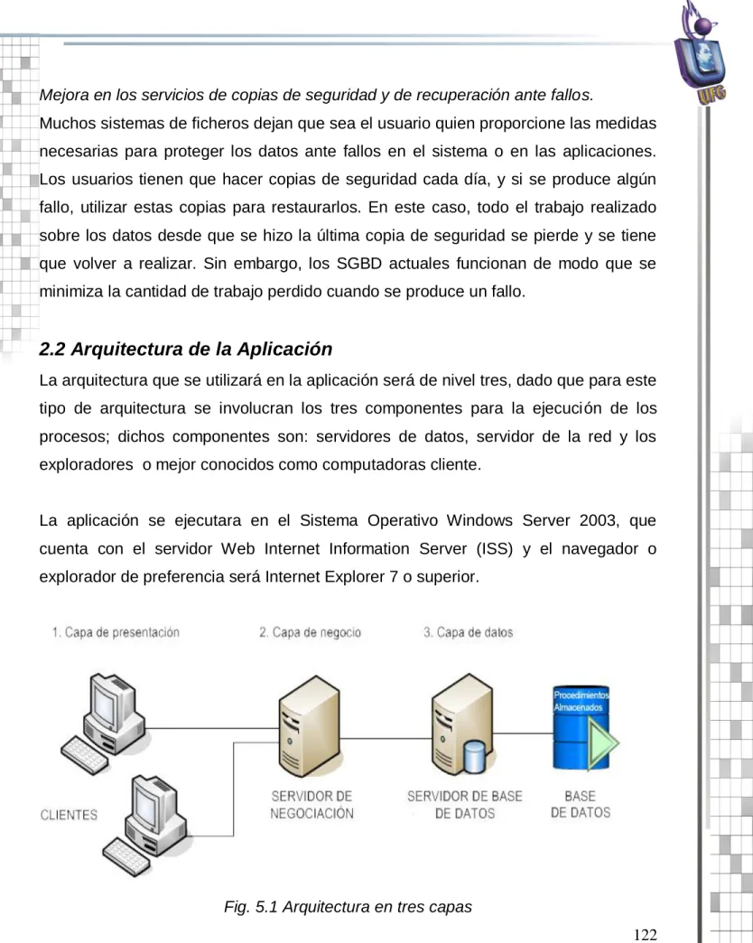 Fig. 5.1 Arquitectura en tres capas 