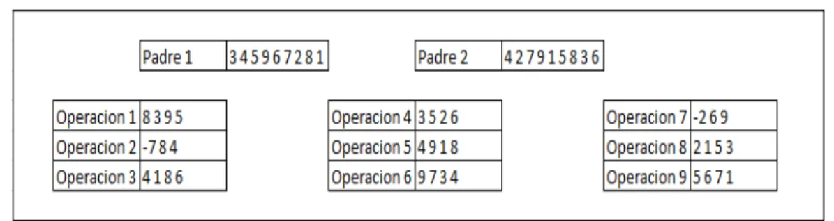 Figura 3.3. Tabla de Adyacencias
