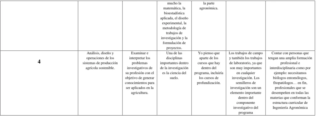 TABLA 13: Resultados del Grupo focal.  Fuente: Elaborado por el Investigador 