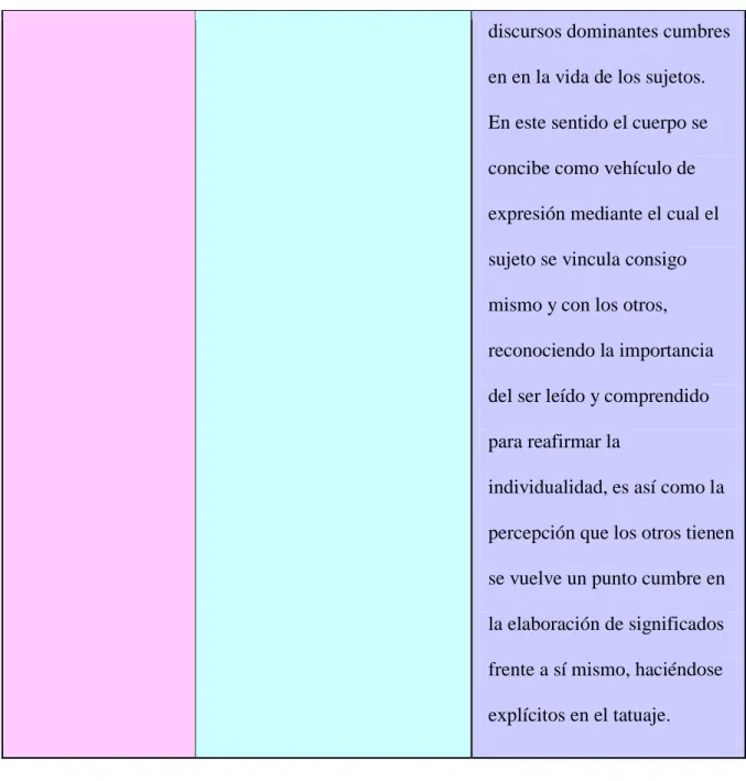 Tabla 1. Antecedentes. 