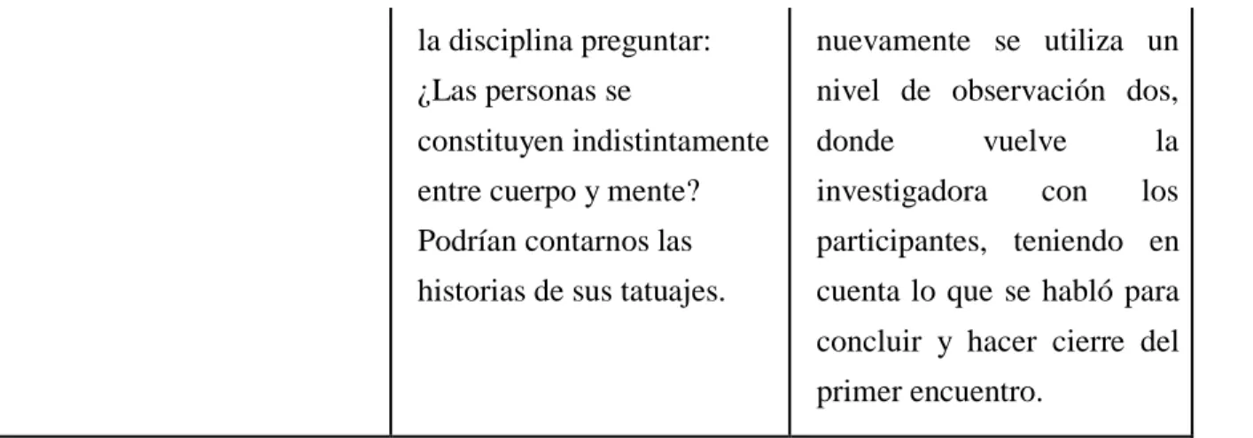 Tabla 2. Tabla descriptiva primer encuentro.  Escenario 2. 